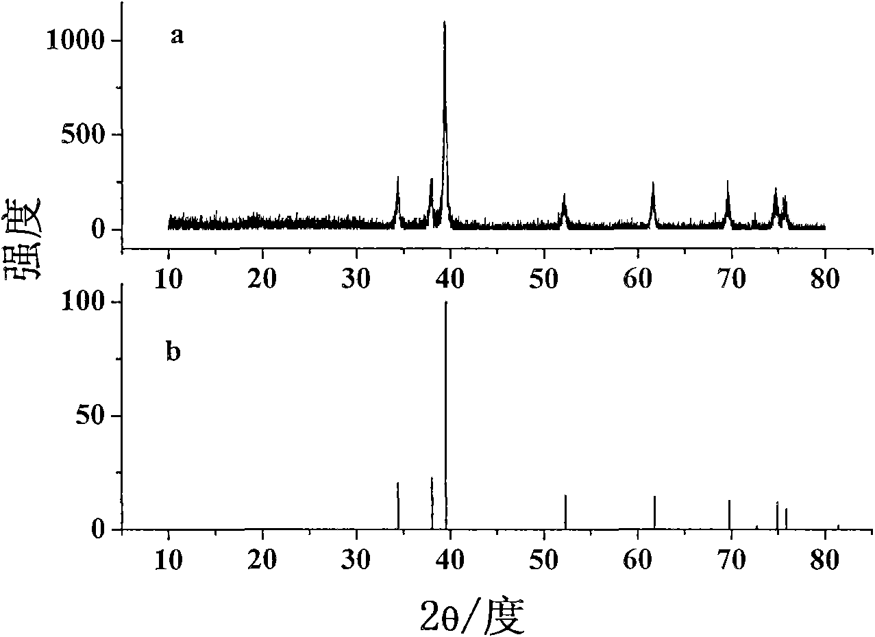 Application of molybdenum carbide in preparing anode of microbial fuel cell