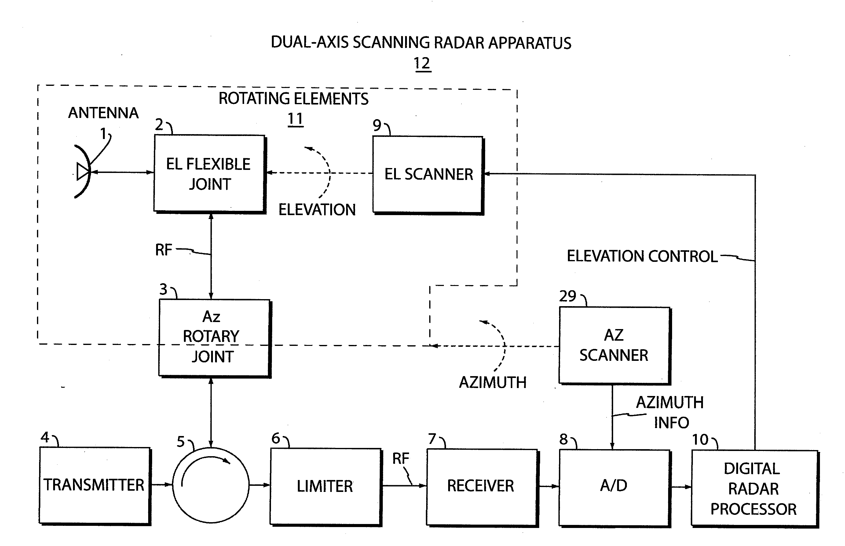 Device and method for 3D sampling with avian radar