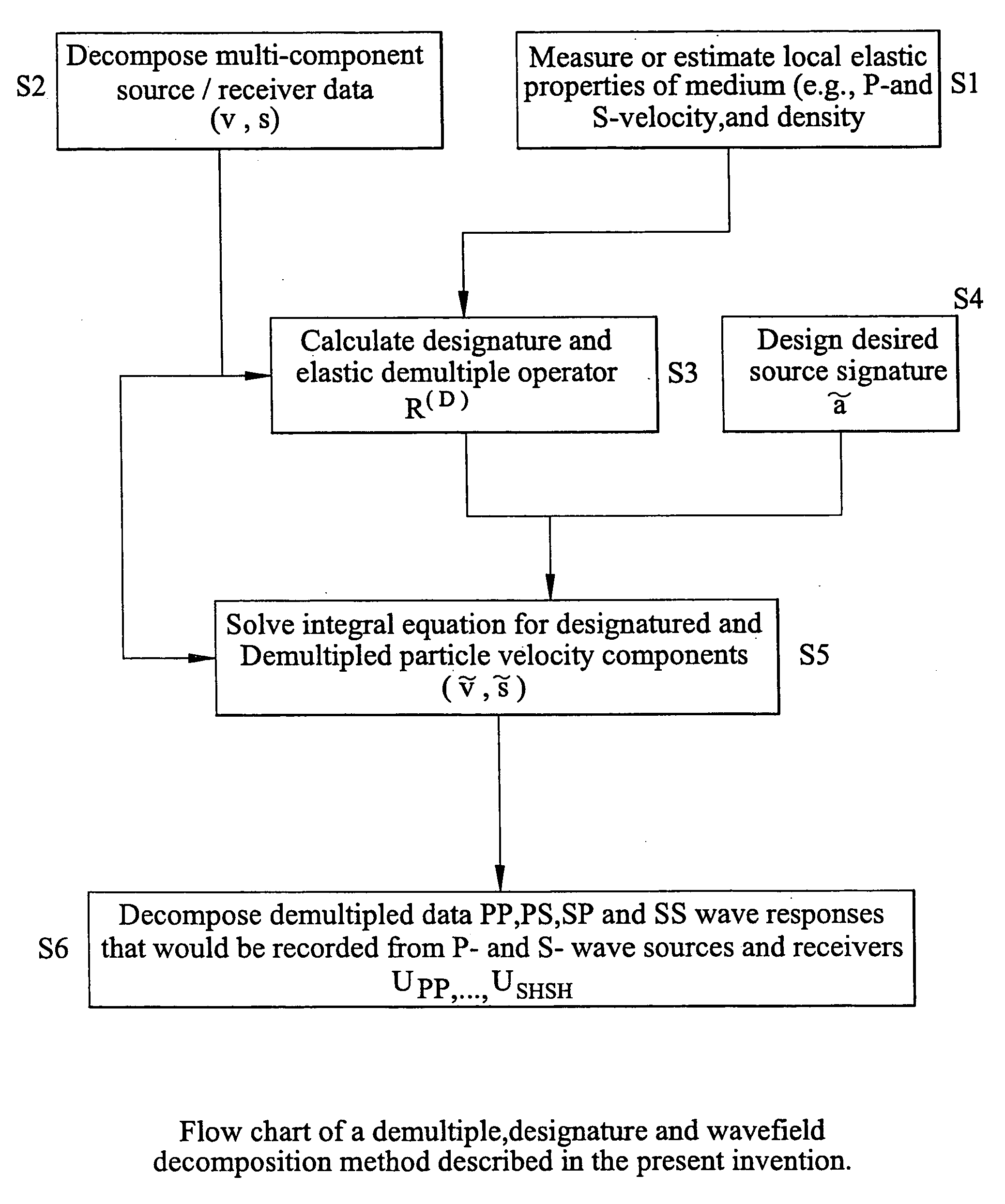 Method of and an apparatus for processing seismic data