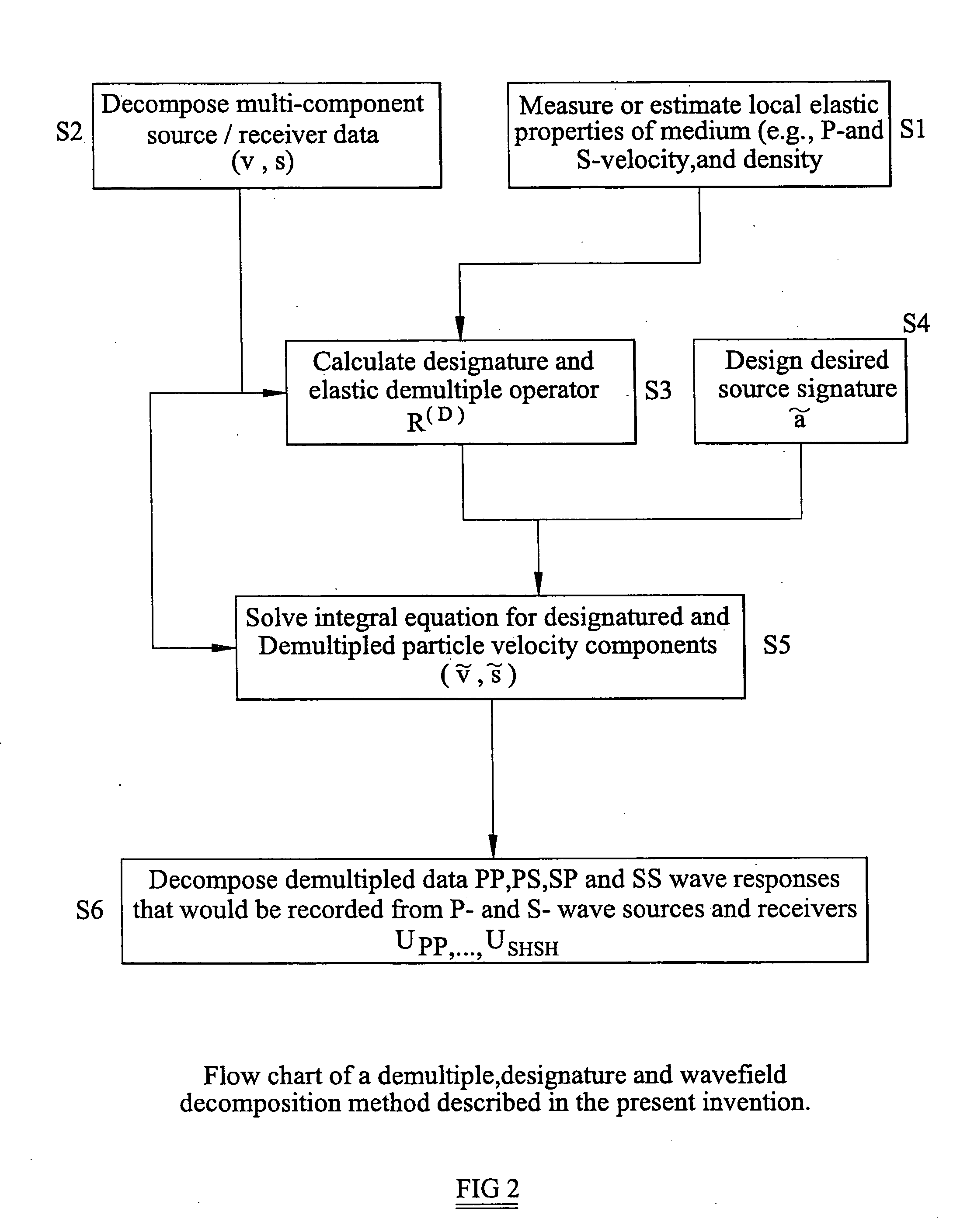 Method of and an apparatus for processing seismic data