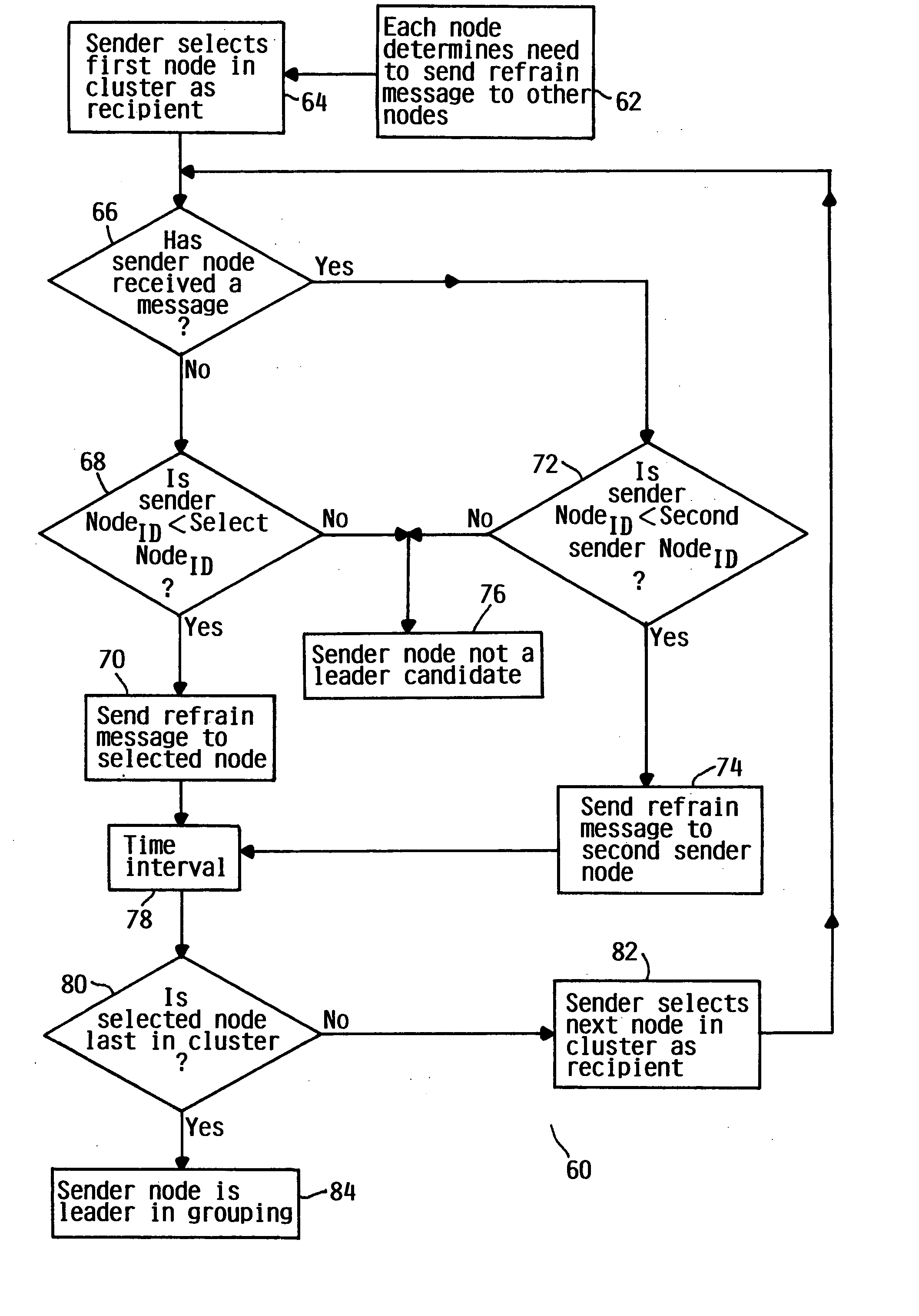 Reliable leader election in storage area network