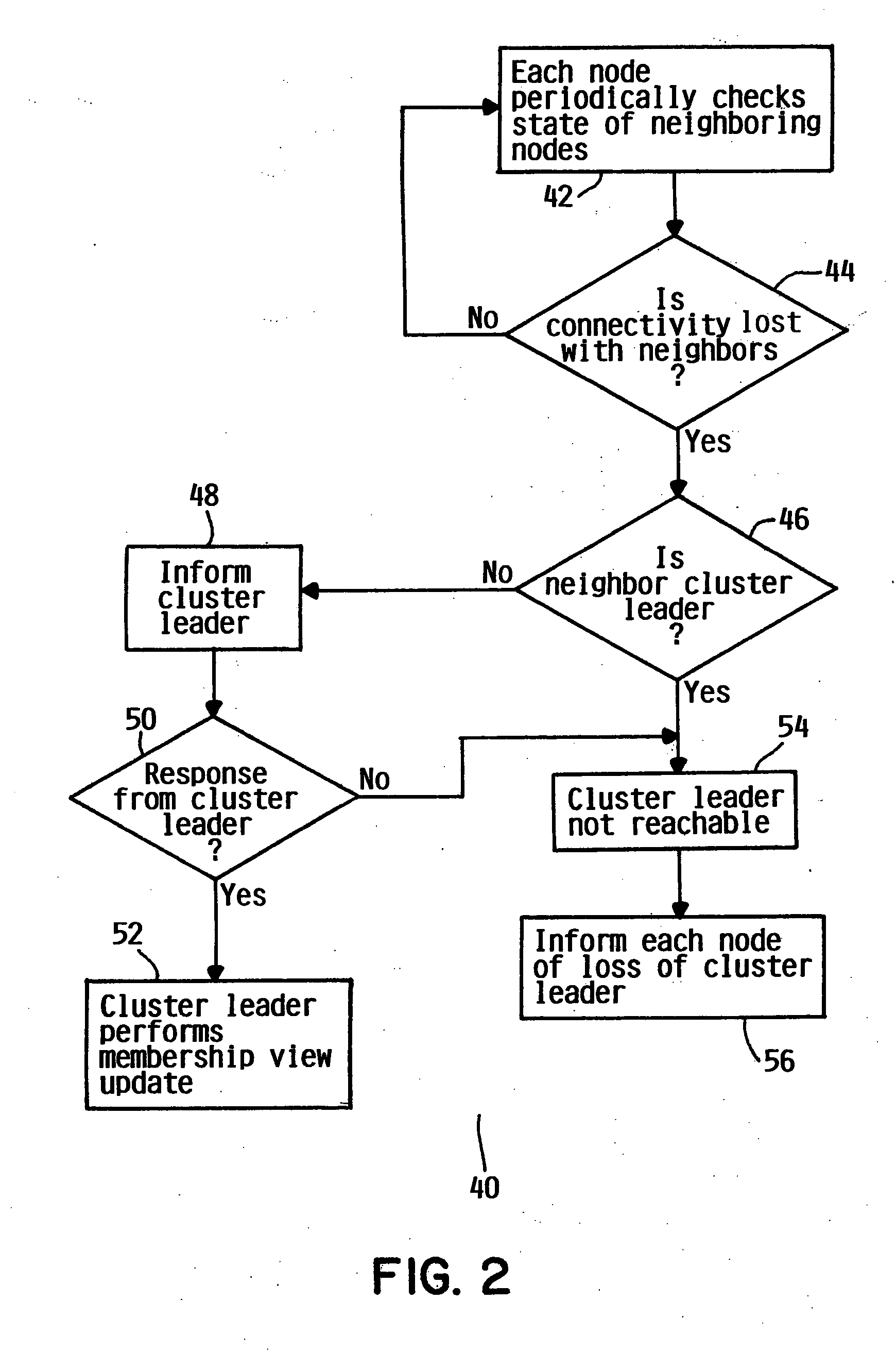 Reliable leader election in storage area network