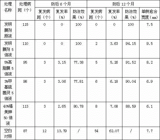 Surface spraying film agent for plant