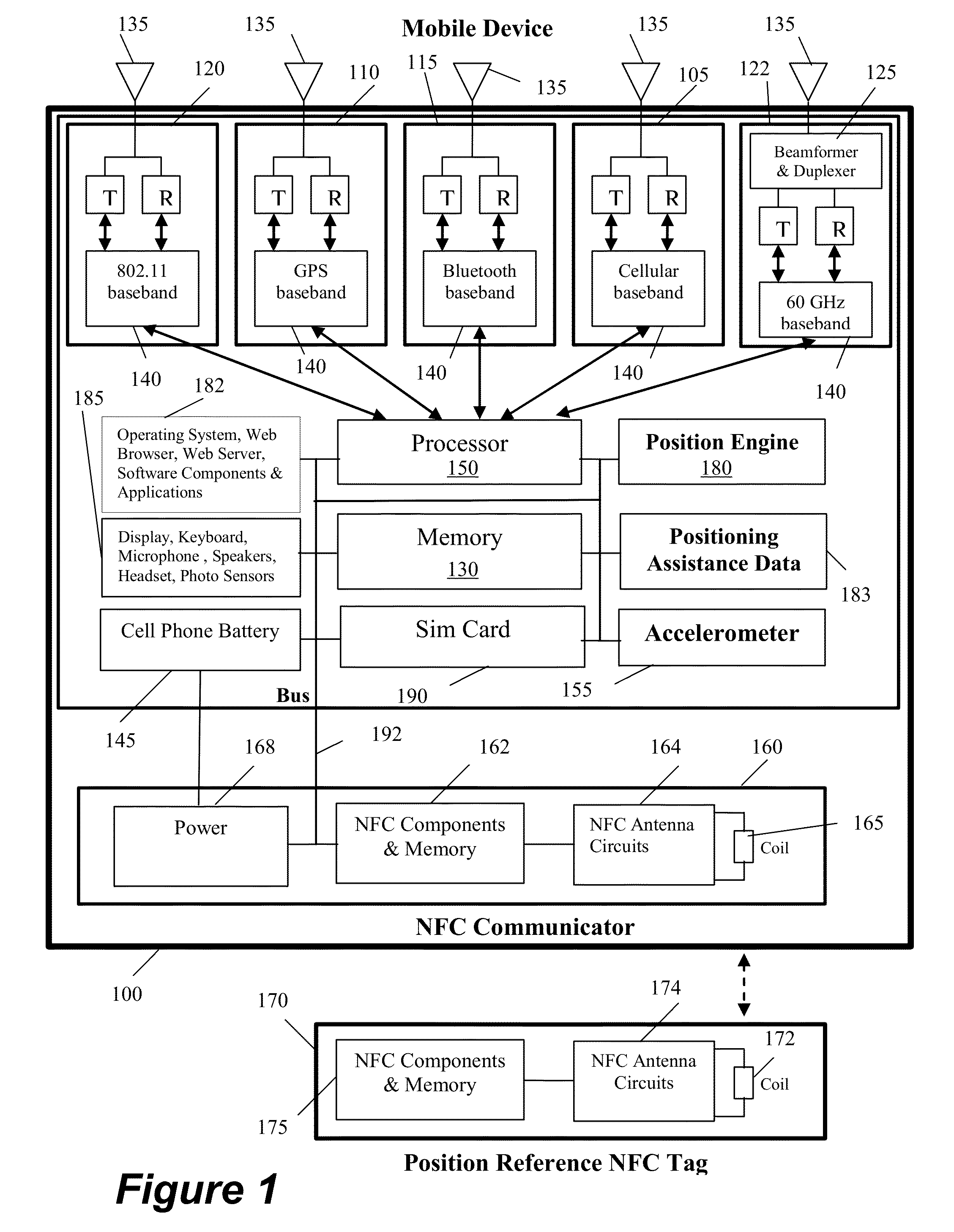 Distributed method and system for determining the position of a mobile device using long-range signals and calibrating the position using short-range signals