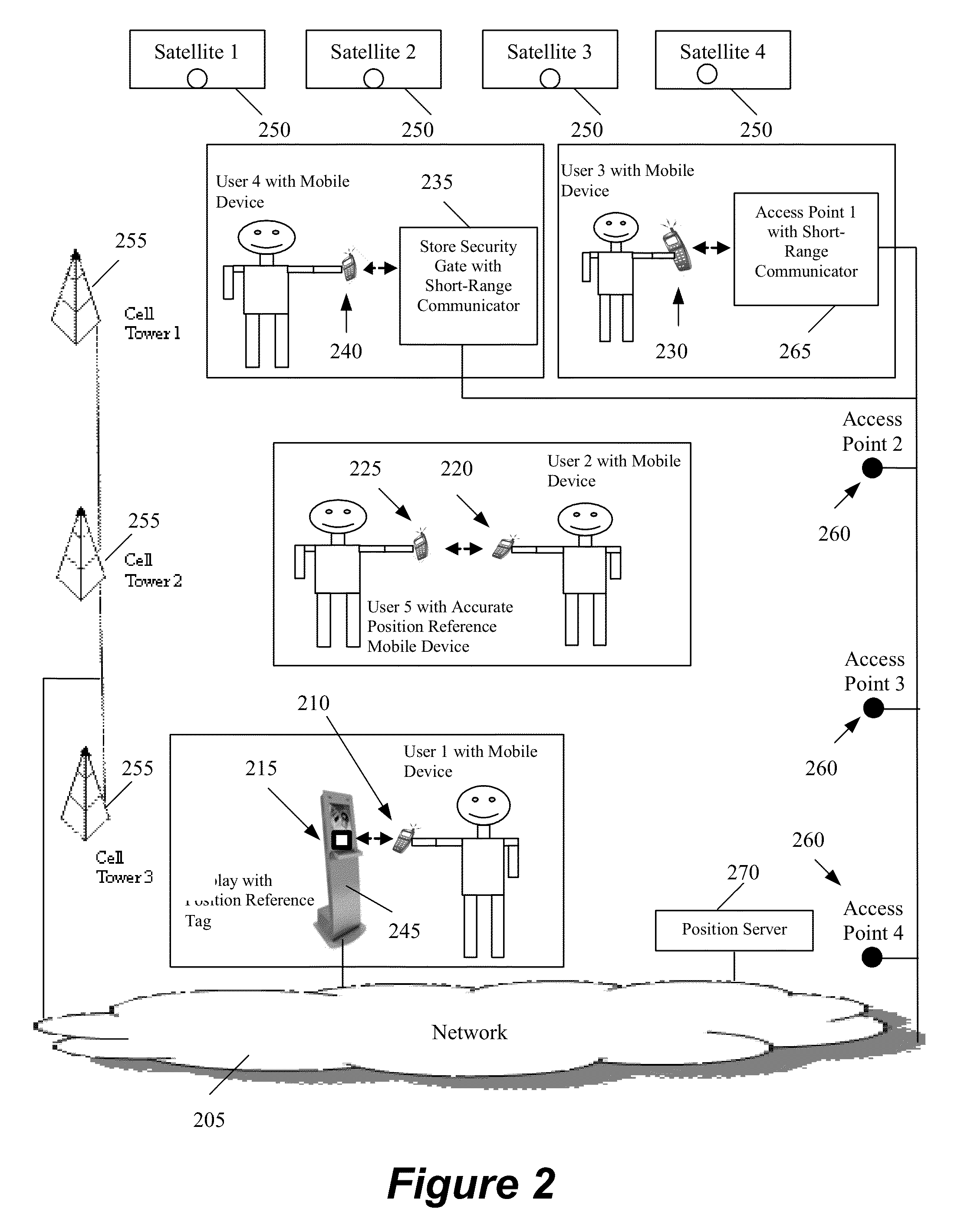 Distributed method and system for determining the position of a mobile device using long-range signals and calibrating the position using short-range signals