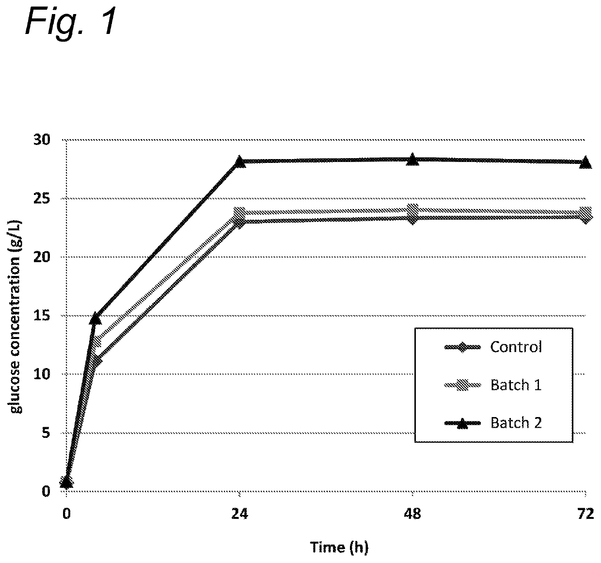 Process for the treatment of lignocellulosic biomass