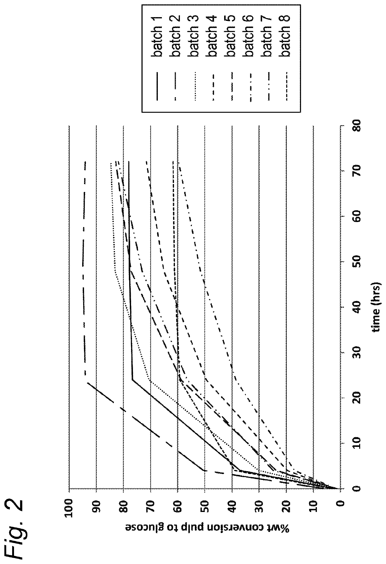 Process for the treatment of lignocellulosic biomass