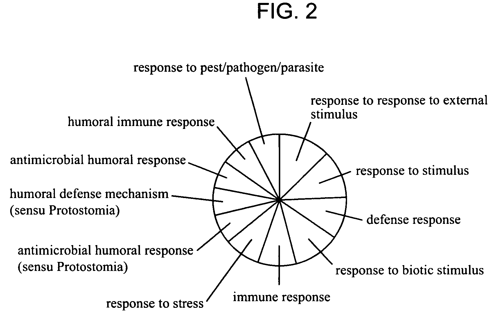 Methods and compositions for screening for modulators of Parkinson's disease