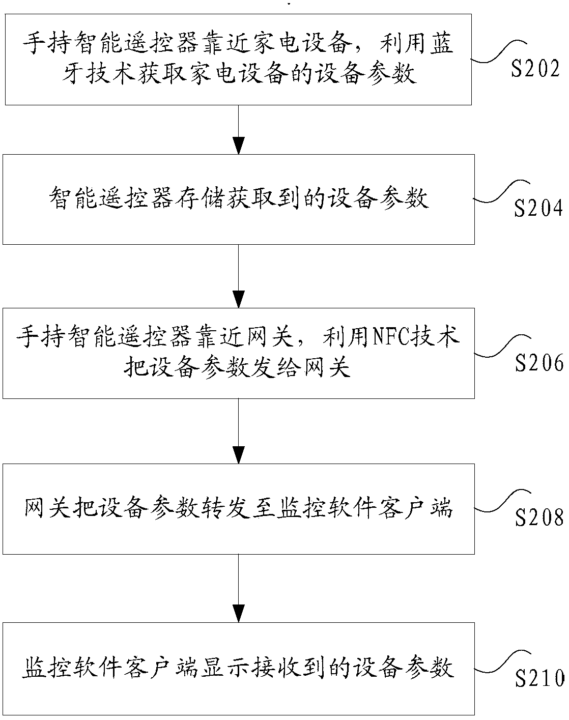 Monitoring method, device and system for home appliances