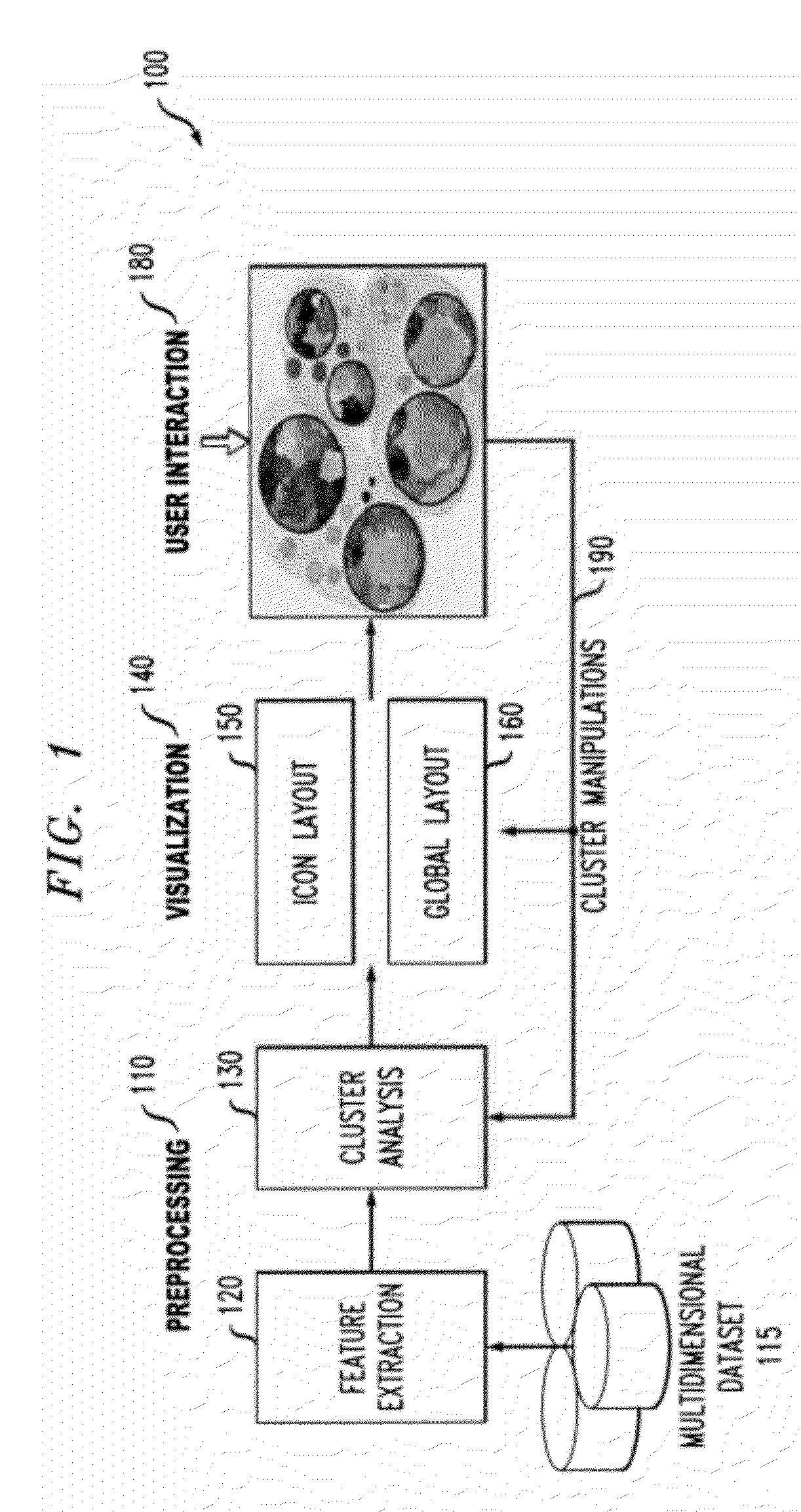 Visual Analysis of Multidimensional Clusters