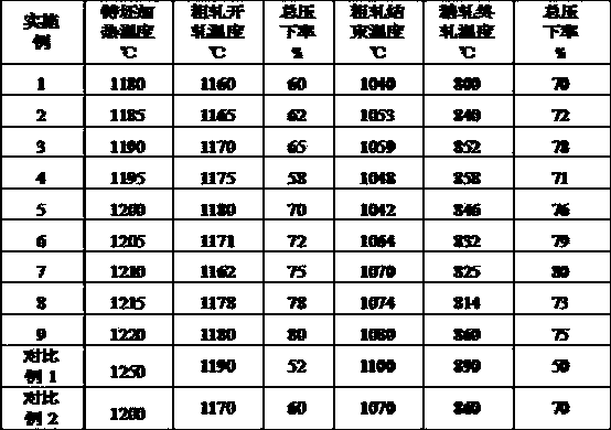 Low-yield-ratio structural steel with yield ratio equal to or larger than 550MPa and manufacturing method thereof