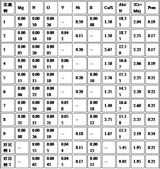 Low-yield-ratio structural steel with yield ratio equal to or larger than 550MPa and manufacturing method thereof