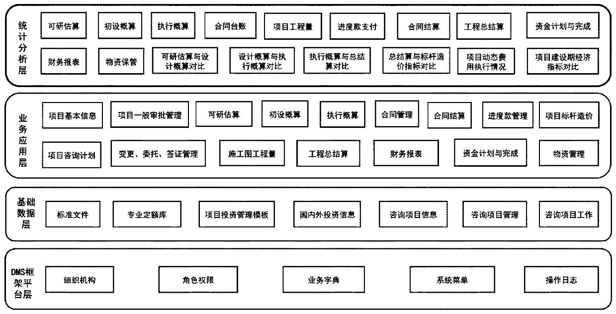 Electric power engineering project investment management system