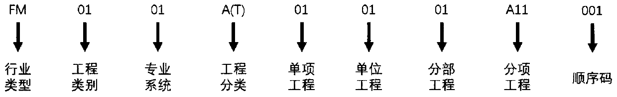 Electric power engineering project investment management system