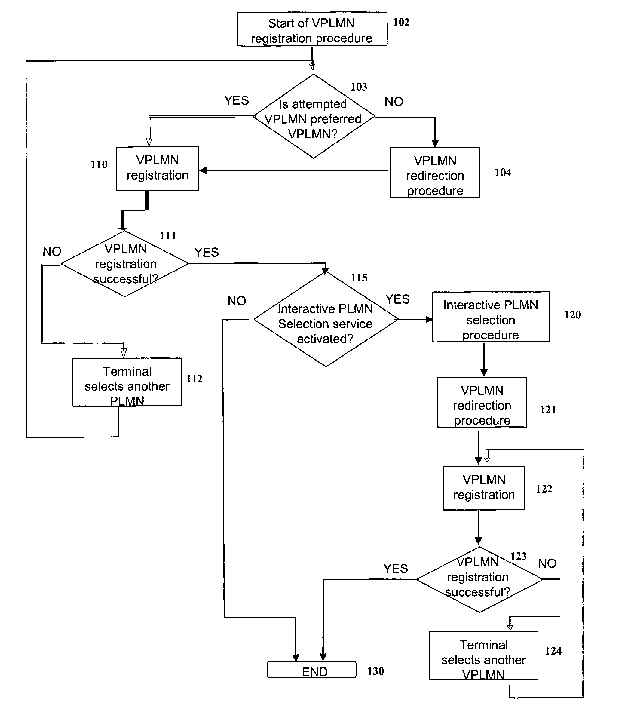 Method for interactive mobile network selection