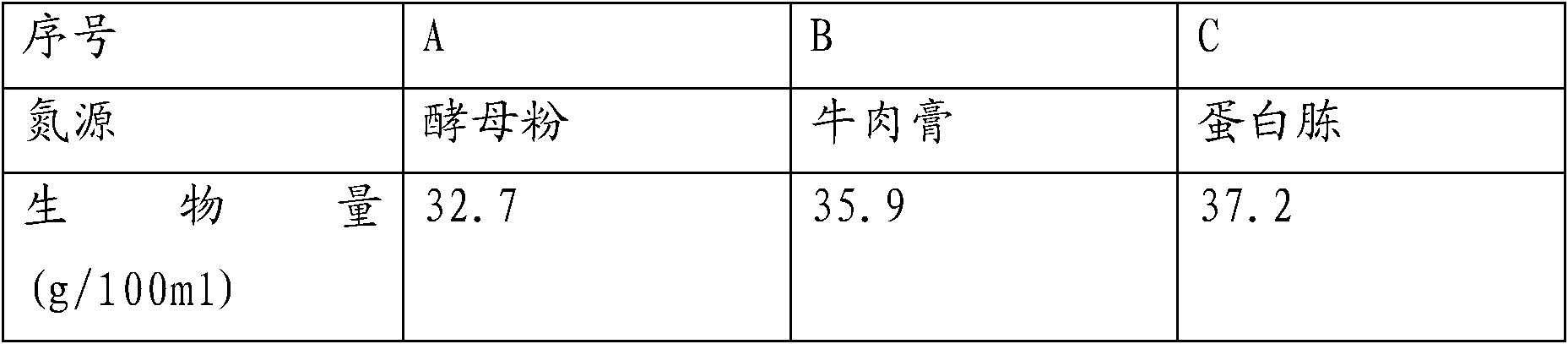 Culture medium and culture method of Fuscoporia punctata first level strain