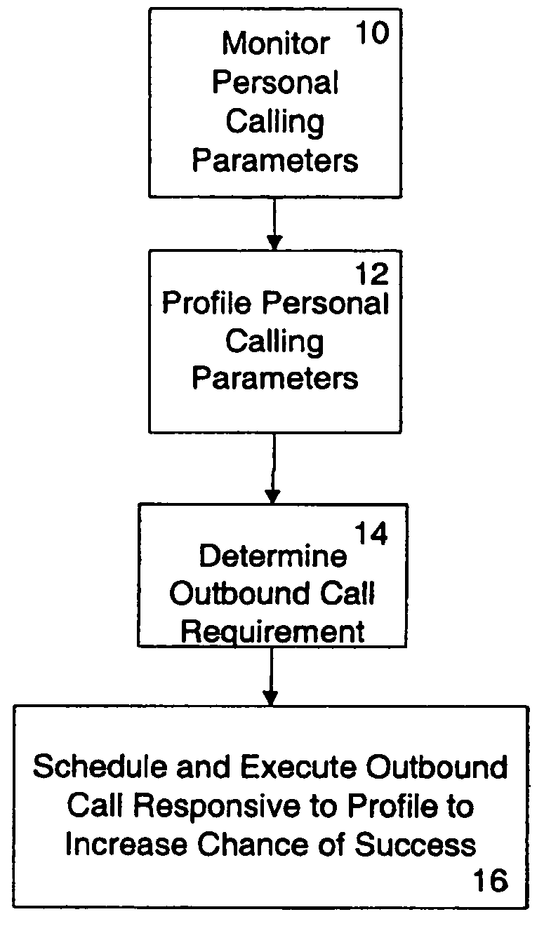 Method and system for telematic data transfer