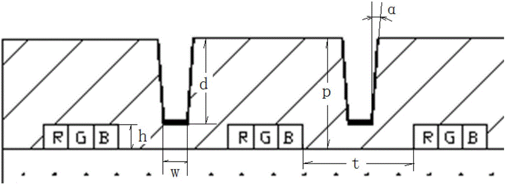 Integrated packaged LED display module and manufacturing method thereof