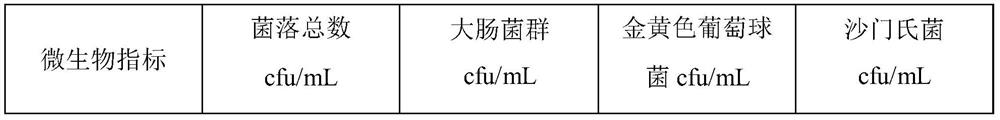 Preparation method of sterilized cow milk with reduced alpha-dicarbonyl compounds