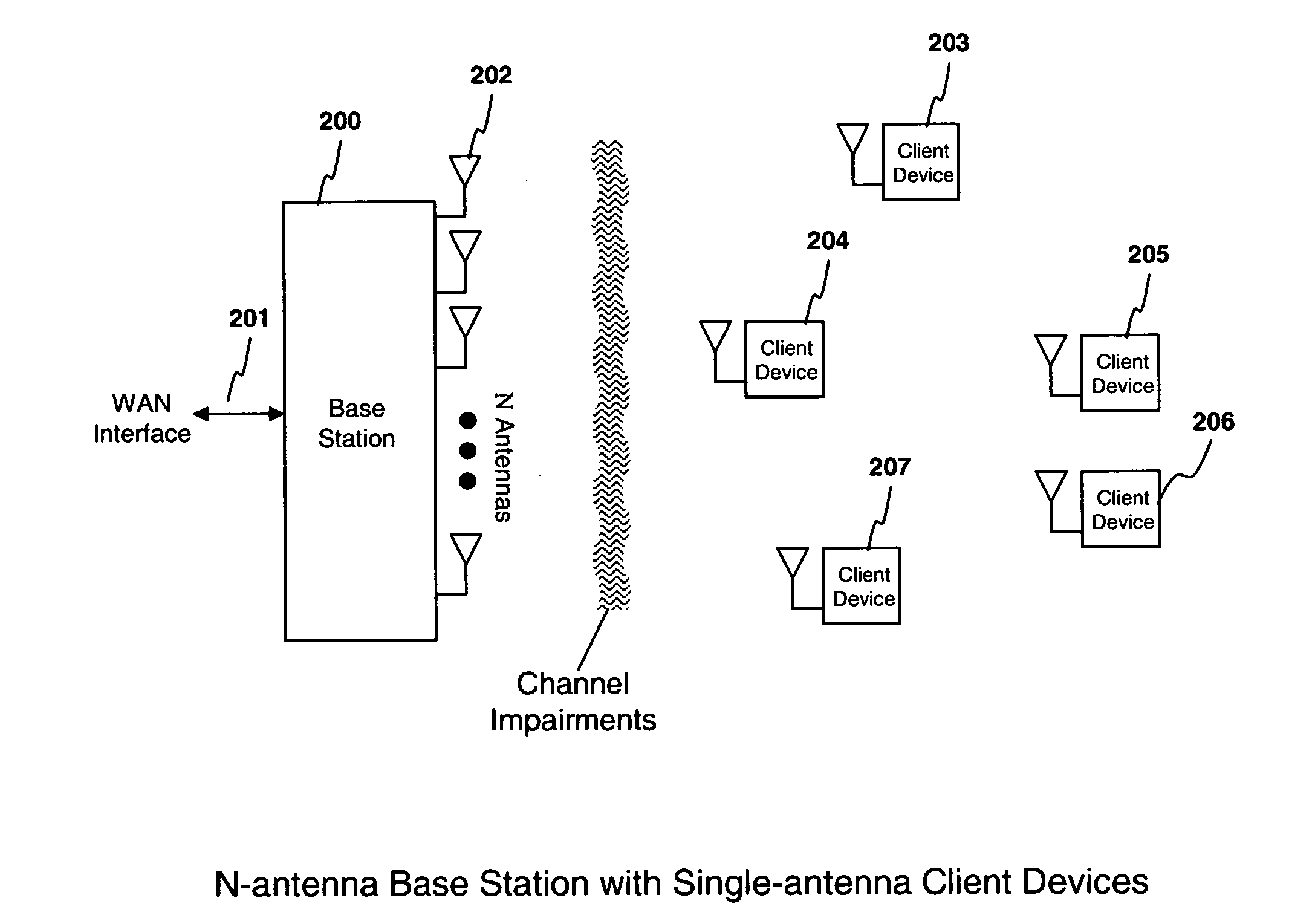 System and method for ditributed input-distributed output wireless communications