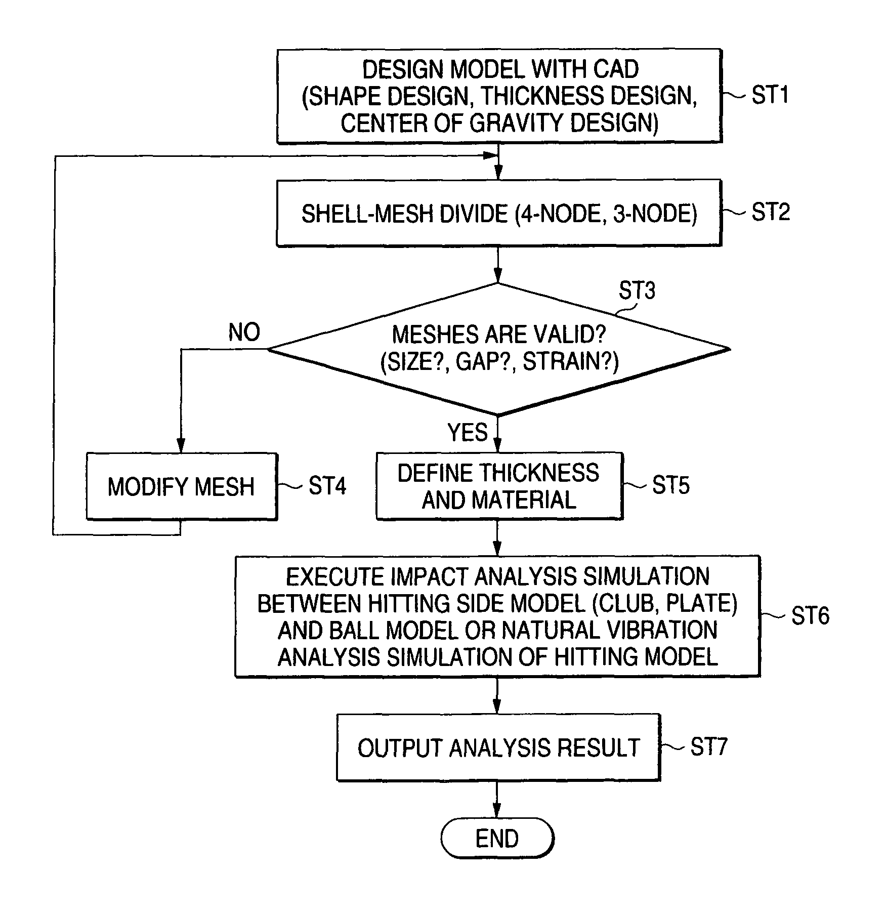 Method for simulating performance of golf club head