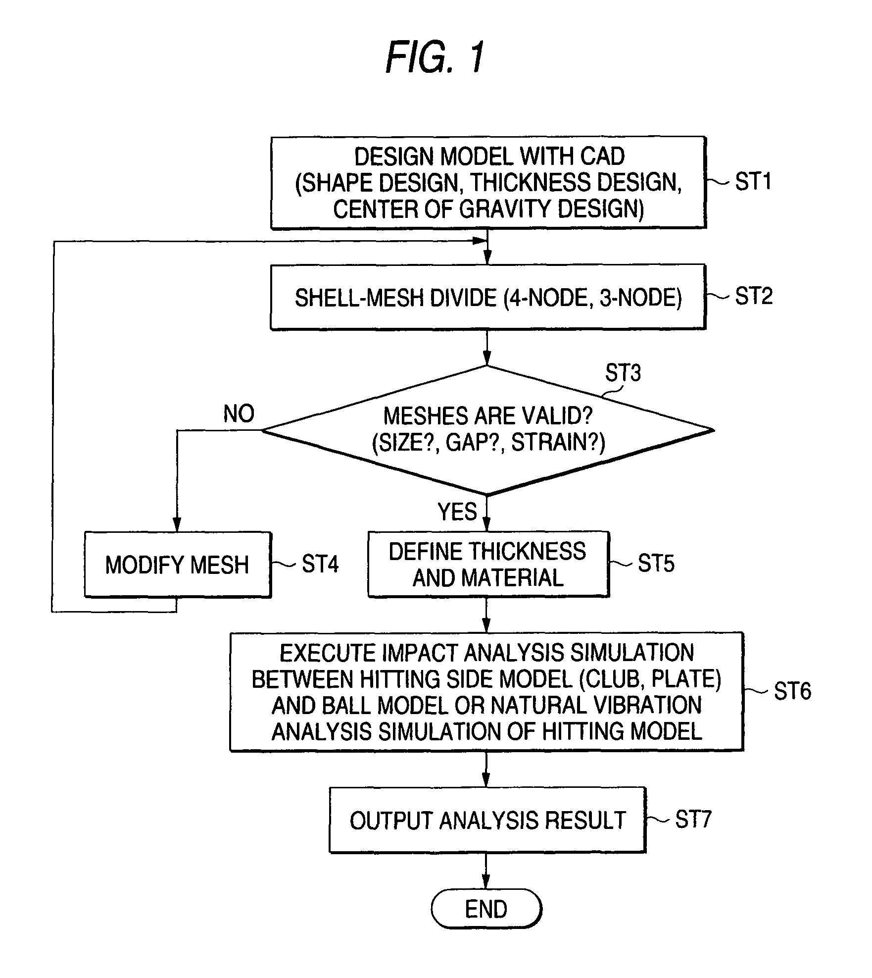 Method for simulating performance of golf club head