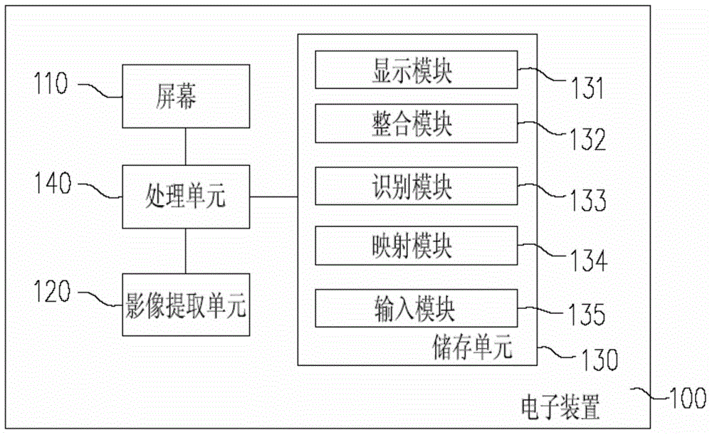 Electronic device with virtual input function