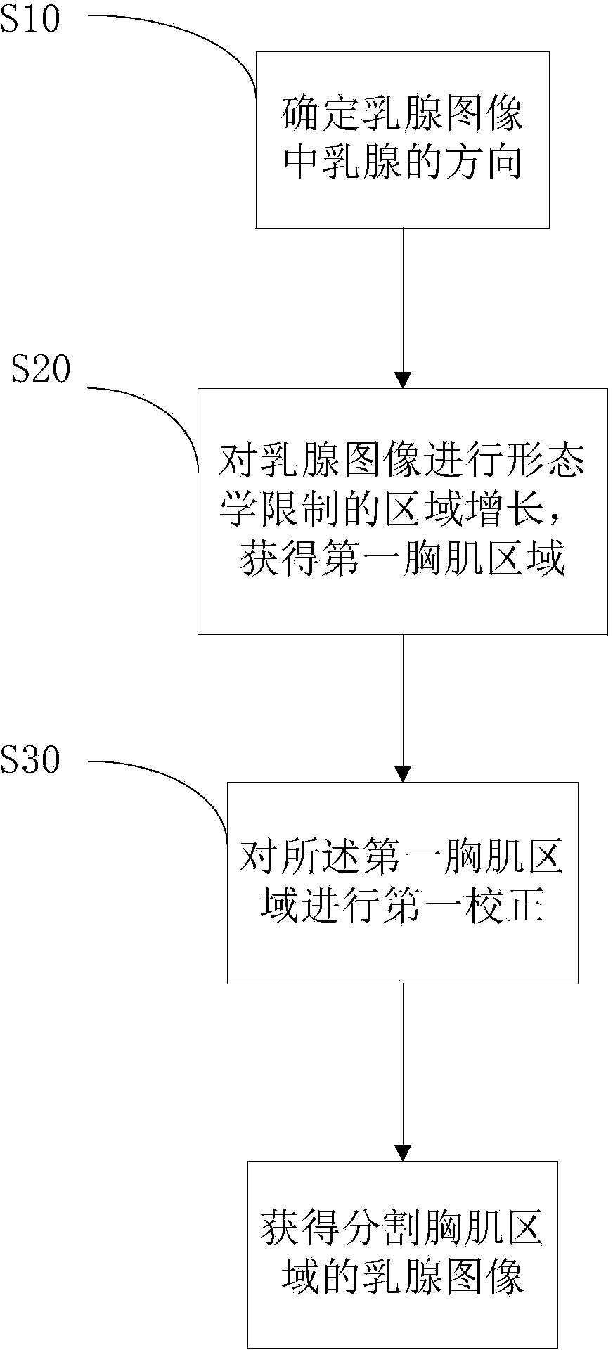 Pectoralis segmentation method in breast image