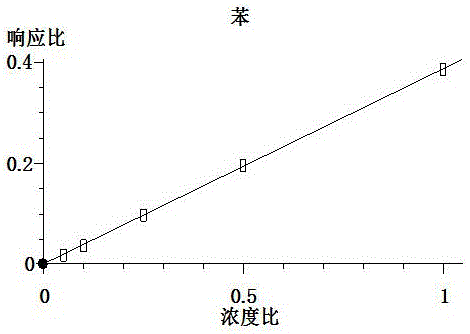 Method and application of simultaneous determination of 13 benzene series and phthalates in water-based glue