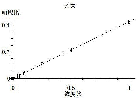 Method and application of simultaneous determination of 13 benzene series and phthalates in water-based glue