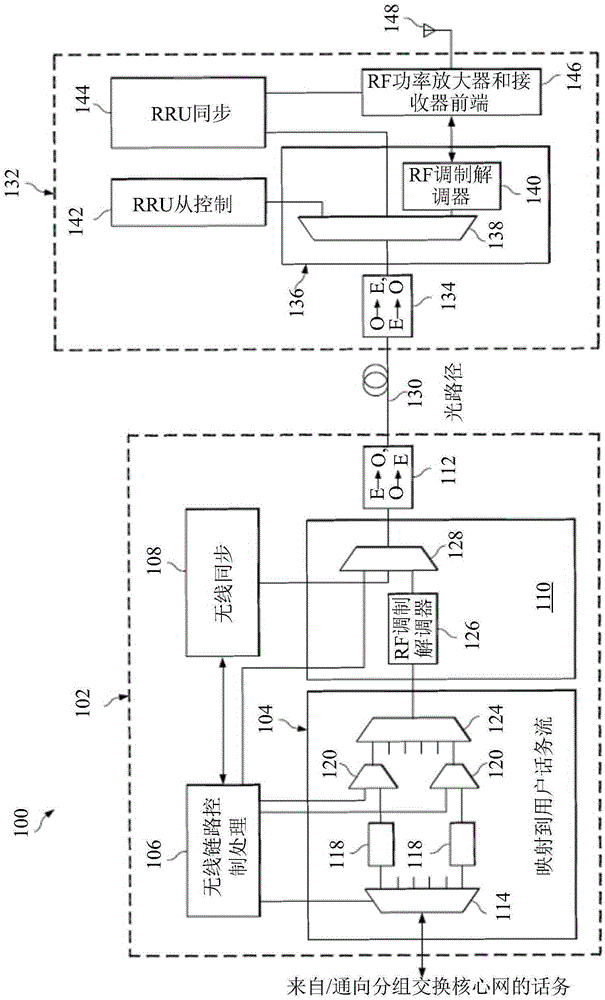 System and method for an agile cloud radio access network