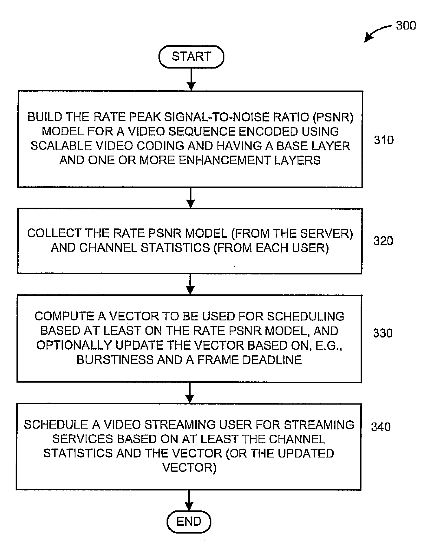 Streaming scalable video over fading wireless channels