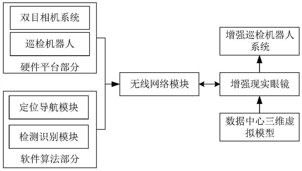 A data center enhanced inspection system and method with spatial collaborative perception