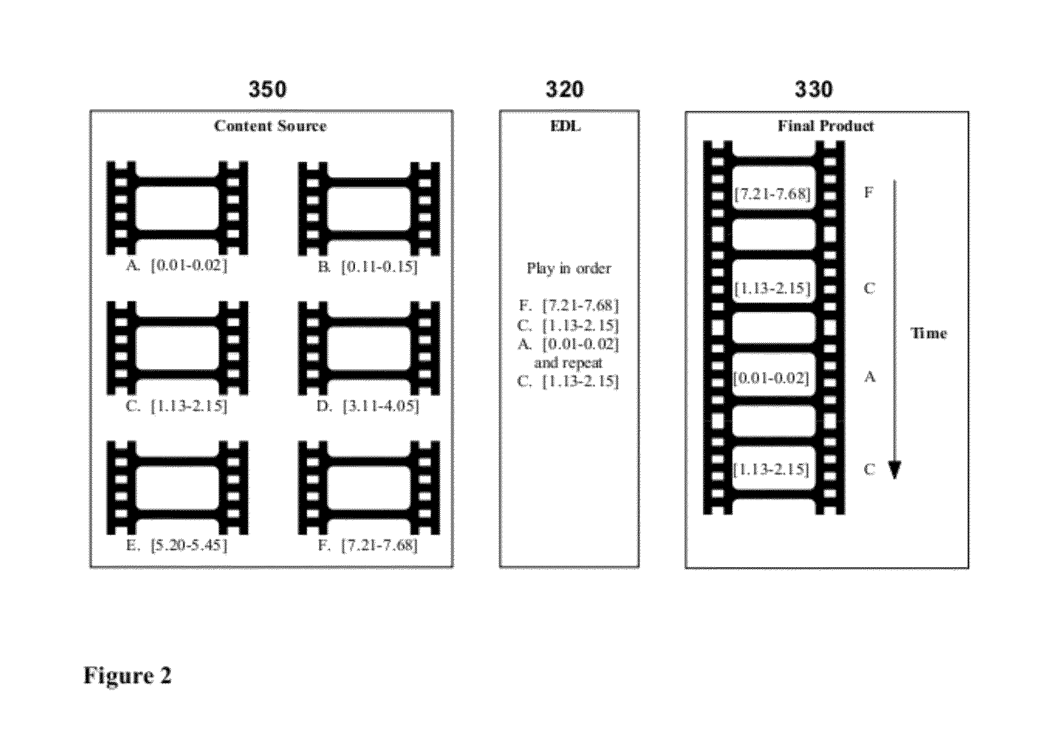 System and method for distributing a media product by providing access to an edit decision list