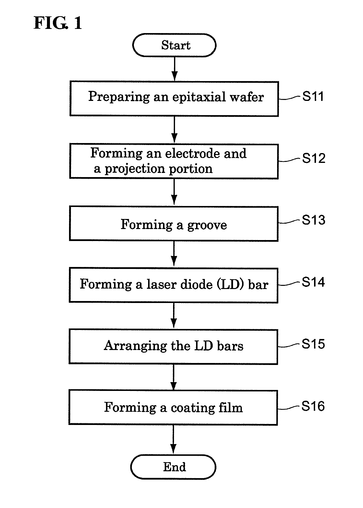 Method for forming coating film on facet of semiconductor optical device