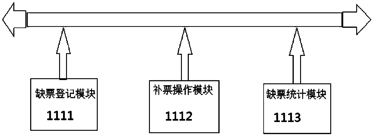 Intelligent financial document missing processing system and processing method