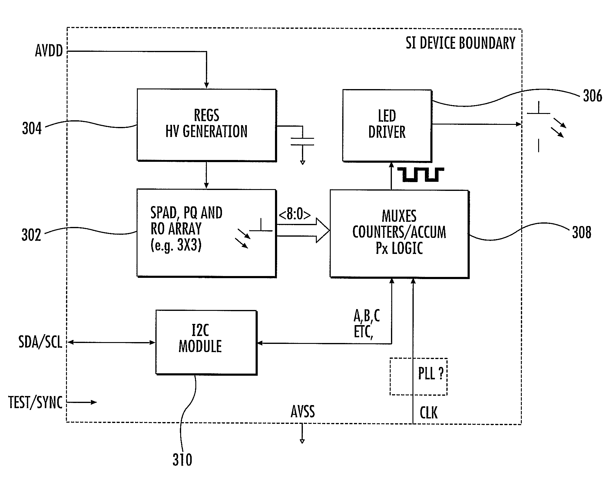 Application using a single photon avalanche diode (SPAD)