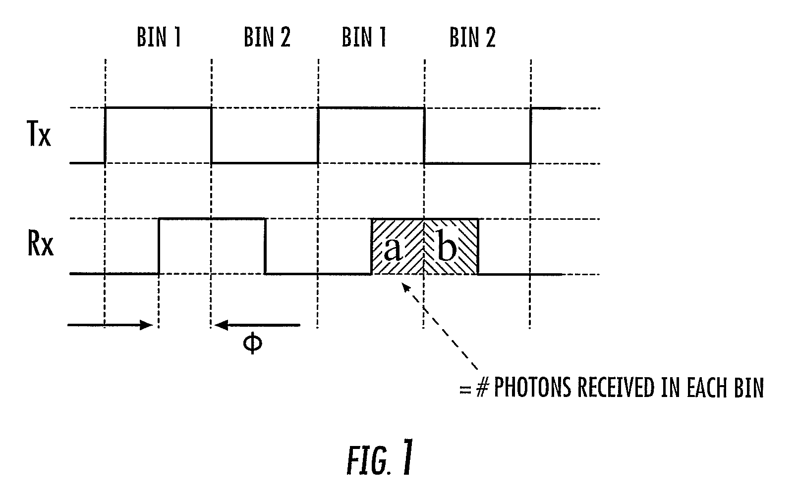 Application using a single photon avalanche diode (SPAD)