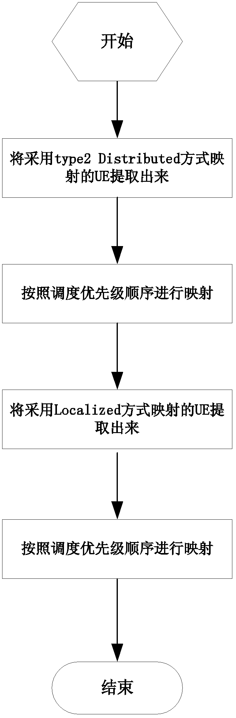 PDSCH (physical downlink shared channel) resource distribution method and PDSCH resource distribution system