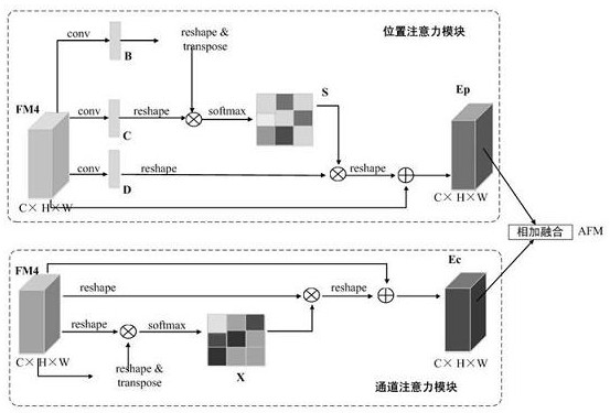 Remote sensing image semantic segmentation method based on pyramid pooling multistage feature fusion network