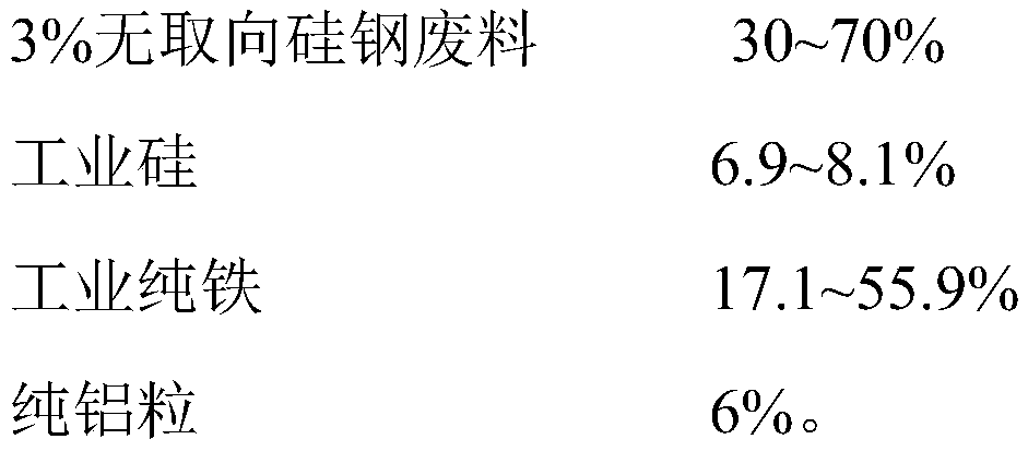 Iron-silicon-aluminum metal powder for 3D printing and preparation method thereof