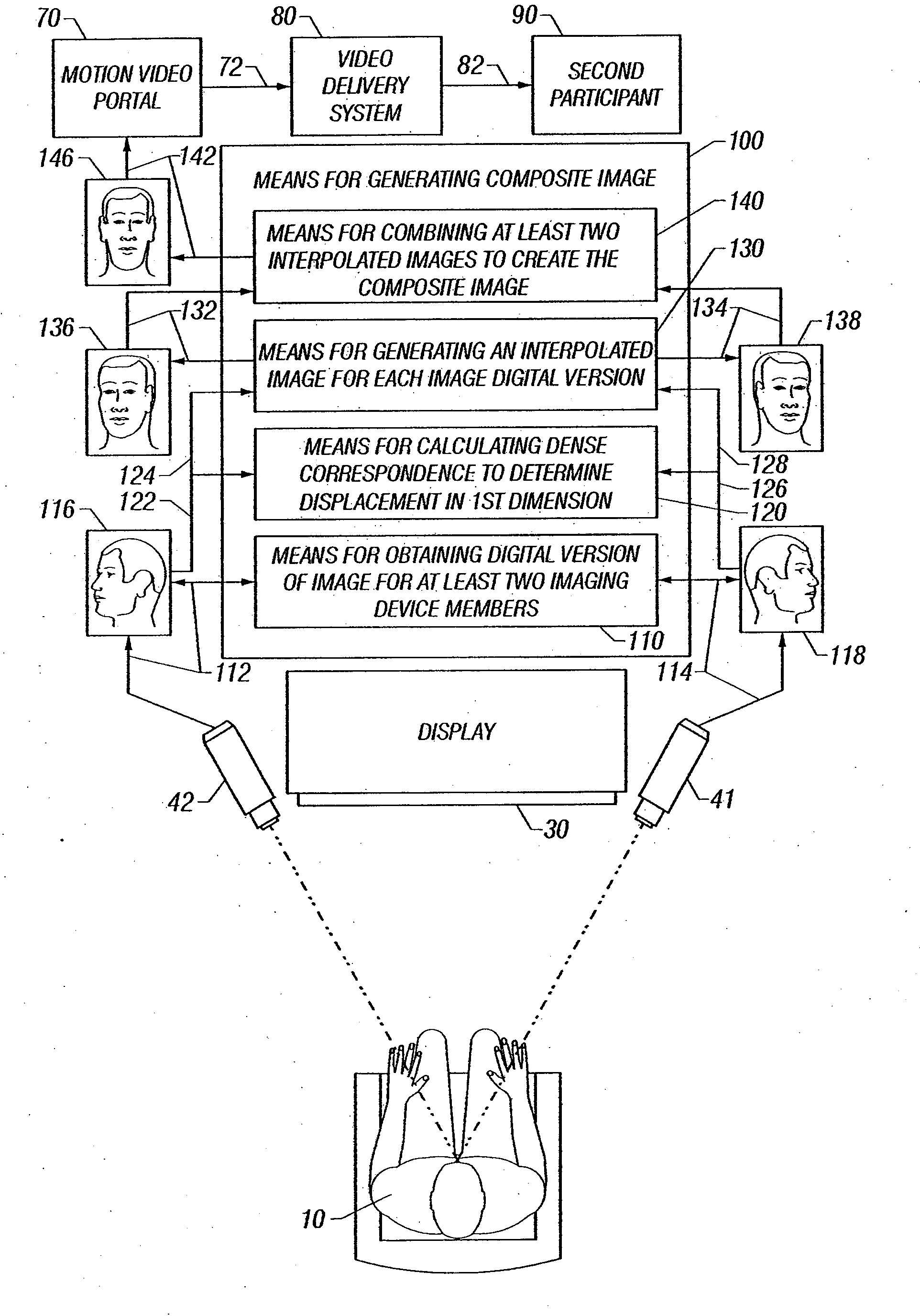 Method of Maintaining Eye Contact in Video Conferencing Using View Morphing