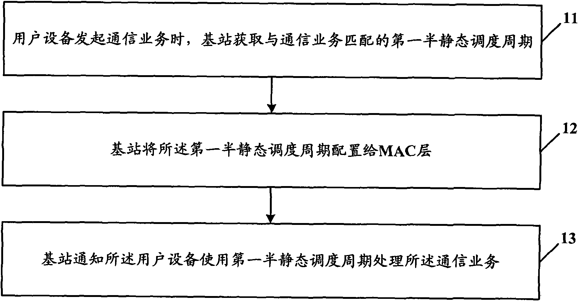 Semi-static scheduling cycle management method, user equipment, base station and communication system