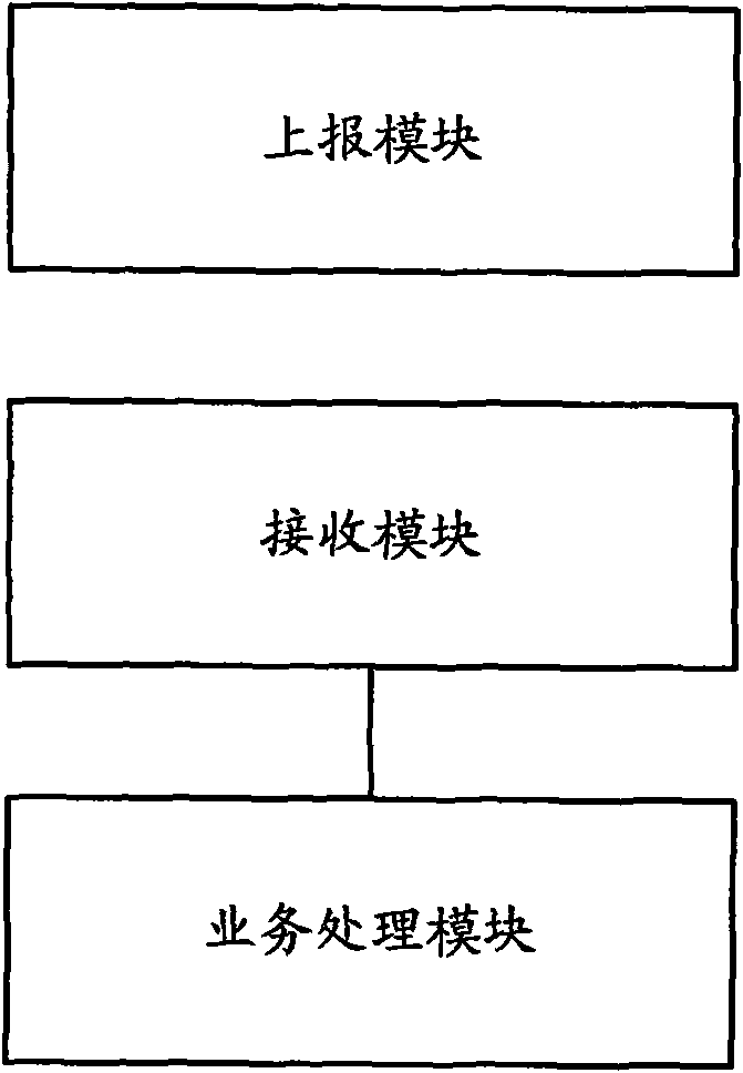 Semi-static scheduling cycle management method, user equipment, base station and communication system