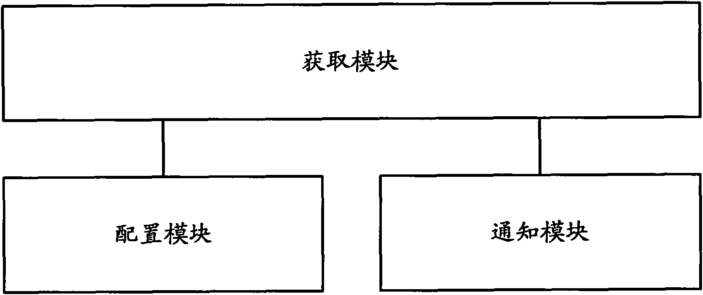 Semi-static scheduling cycle management method, user equipment, base station and communication system