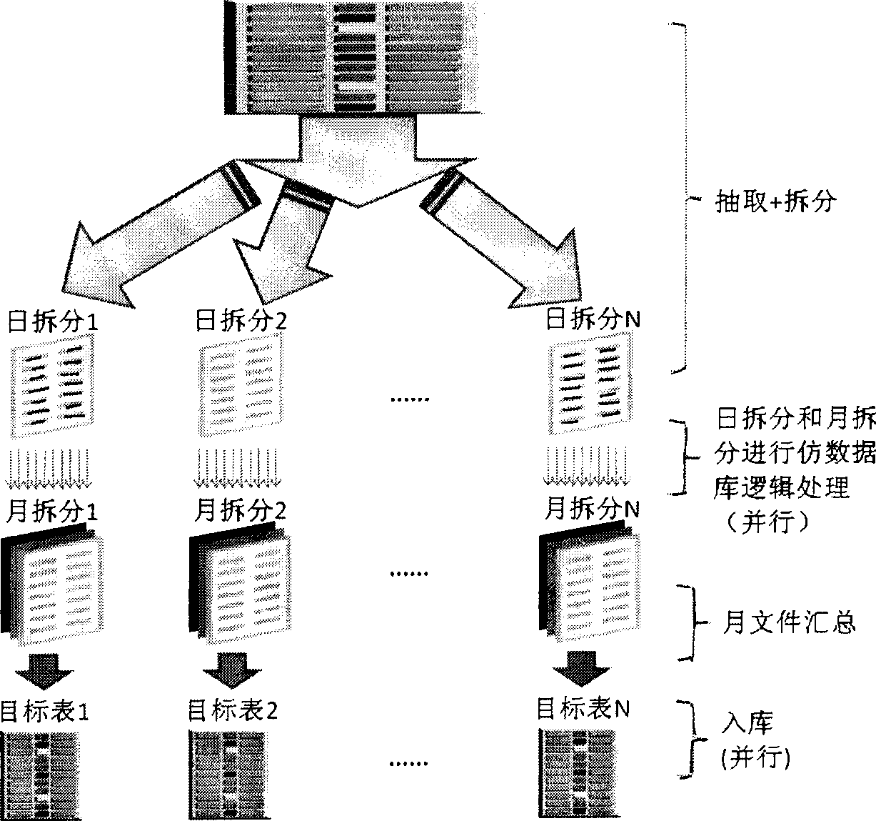 Big data quantity high performance processing implementing method based on parallel process of split mechanism