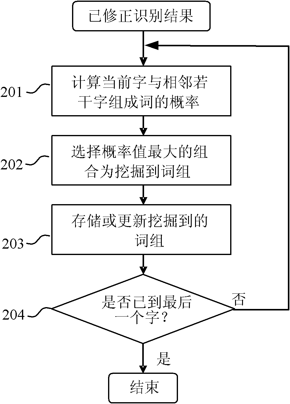 Method for automatically correcting identification error of repeated words in Chinese pronunciation identification