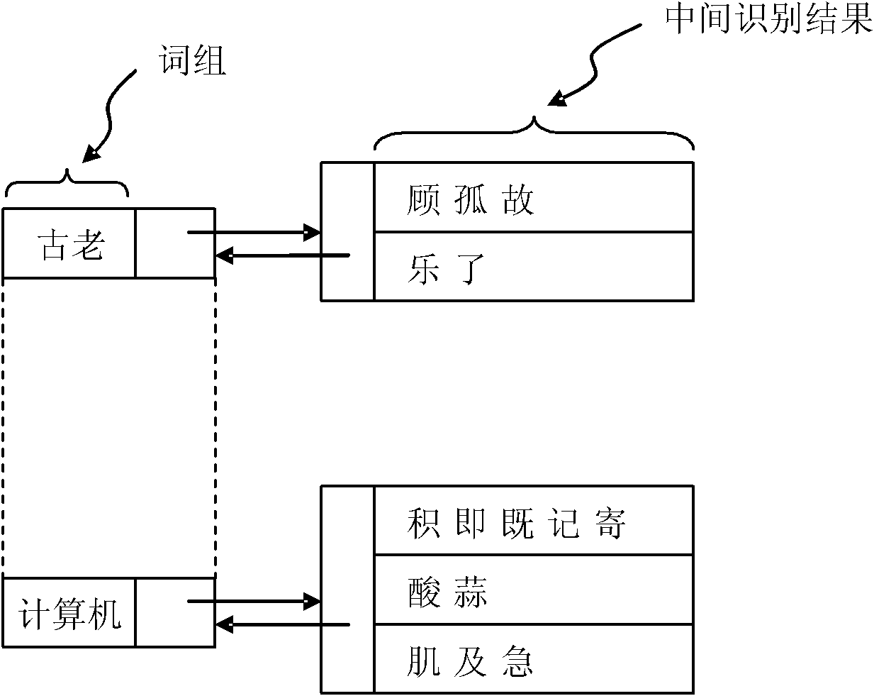 Method for automatically correcting identification error of repeated words in Chinese pronunciation identification