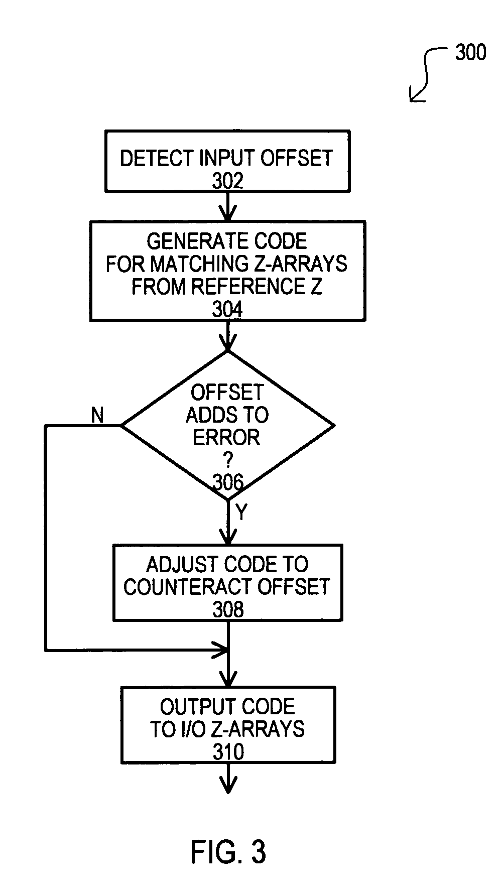 Variable impedance sense architecture and method