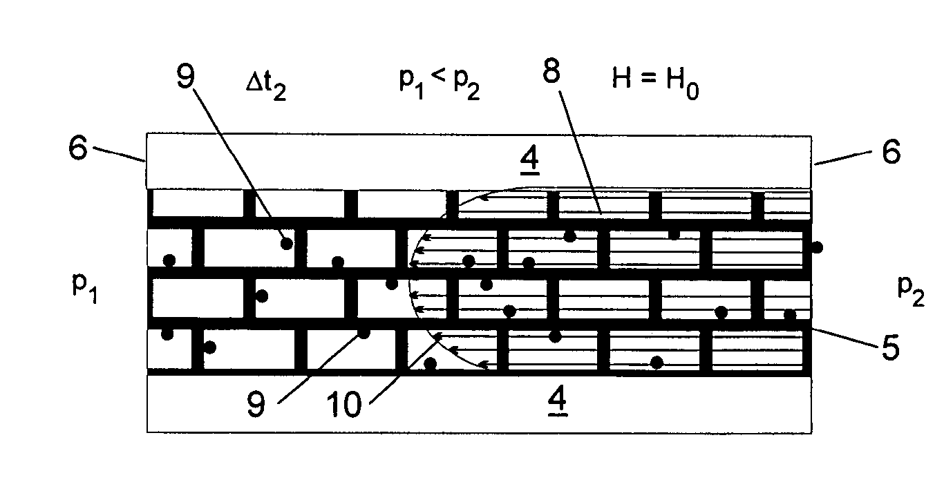 Semipermeable membrane system for magnetic particle fractions